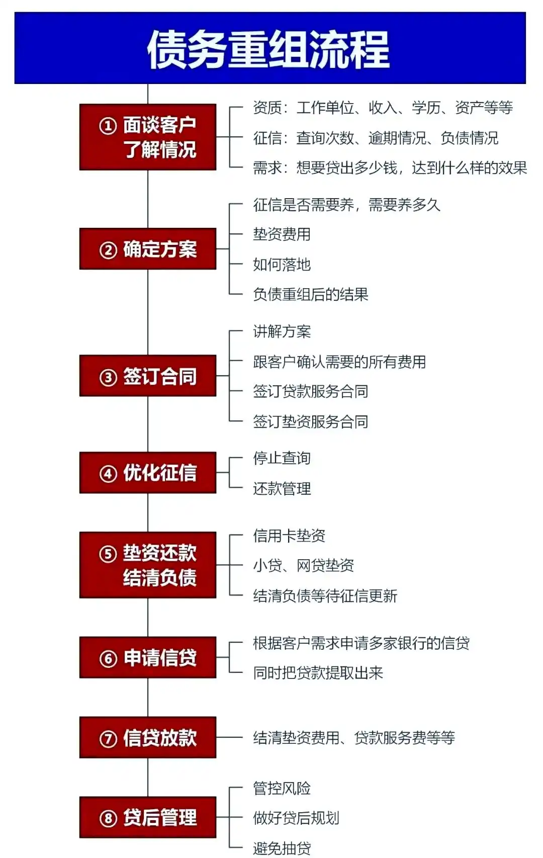 在新宁，中小企业也可以债务重组吗？